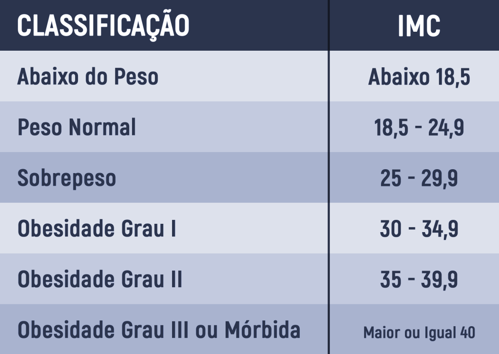 Dr guilherme staut brasil df tabela imc 1024x726
